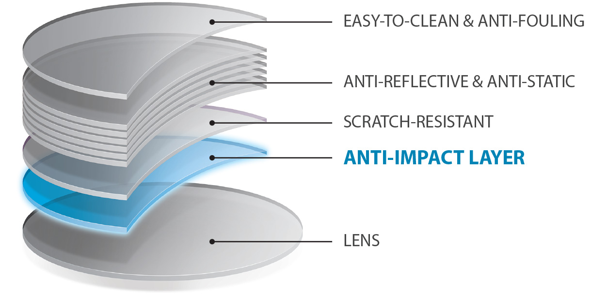 ImpactFREE-2