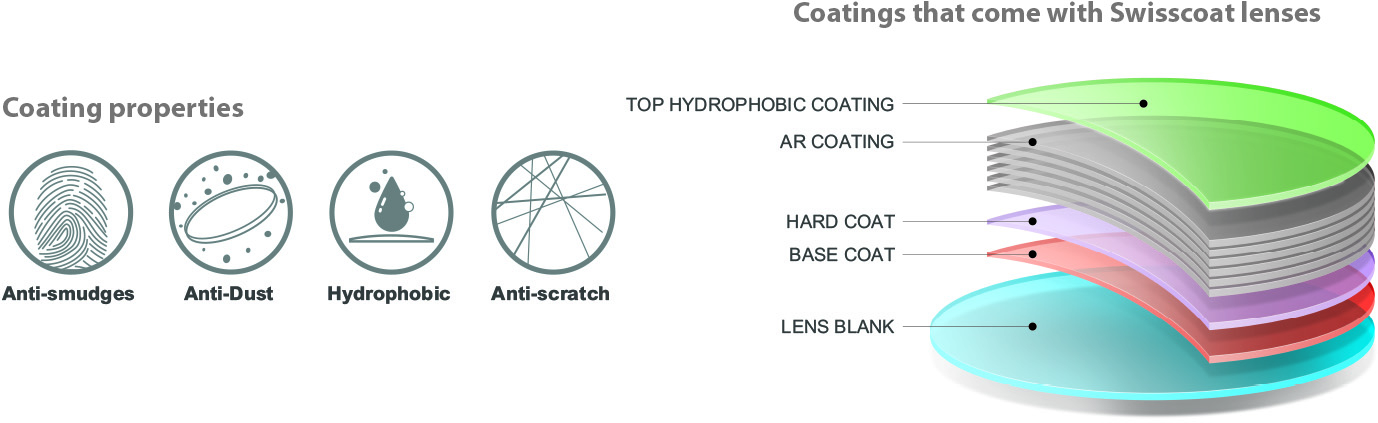 coating-properties-c-1024x325_eng_2021