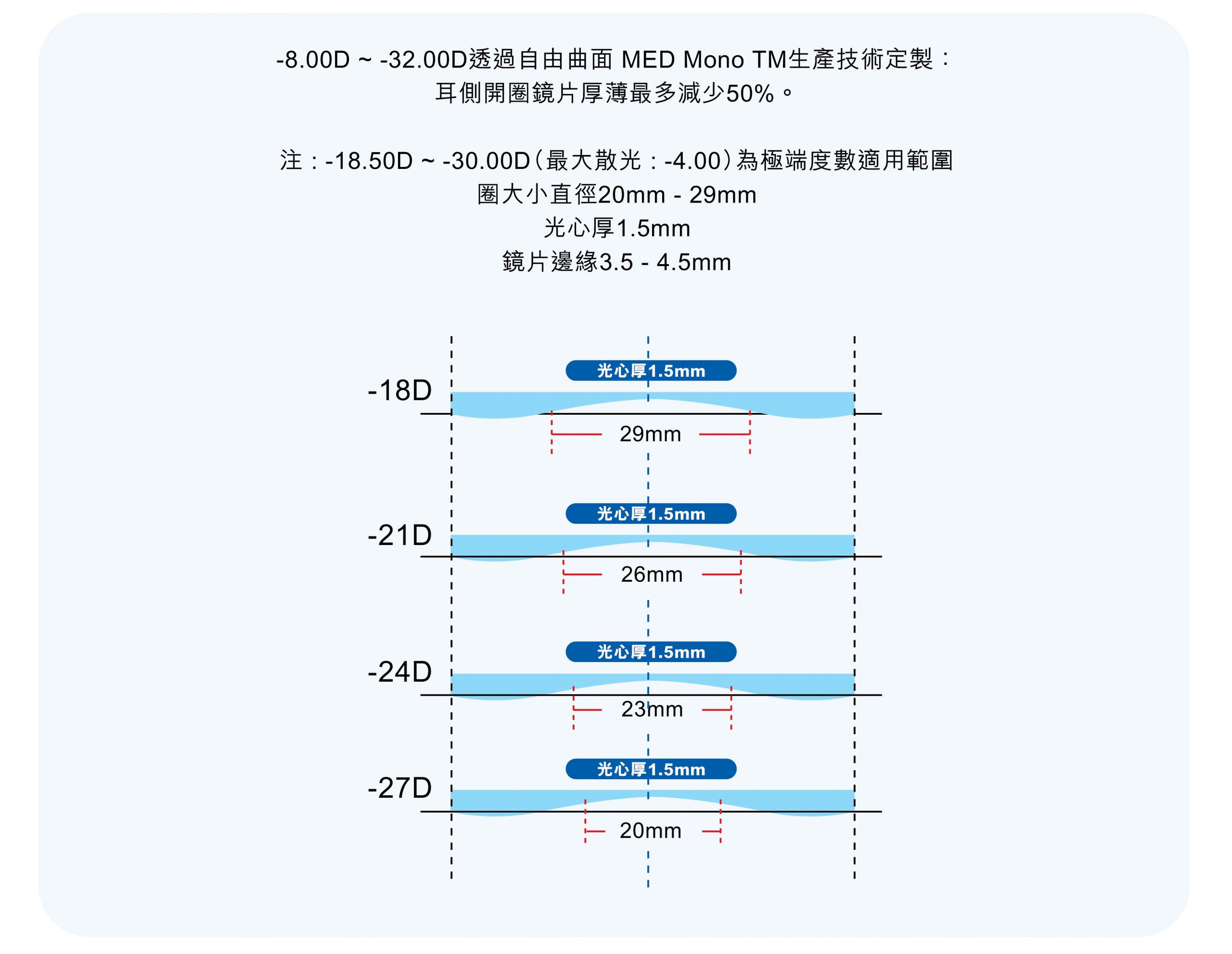 醫用屈光專用鏡- Swisscoat Offical Website | Swisscoat