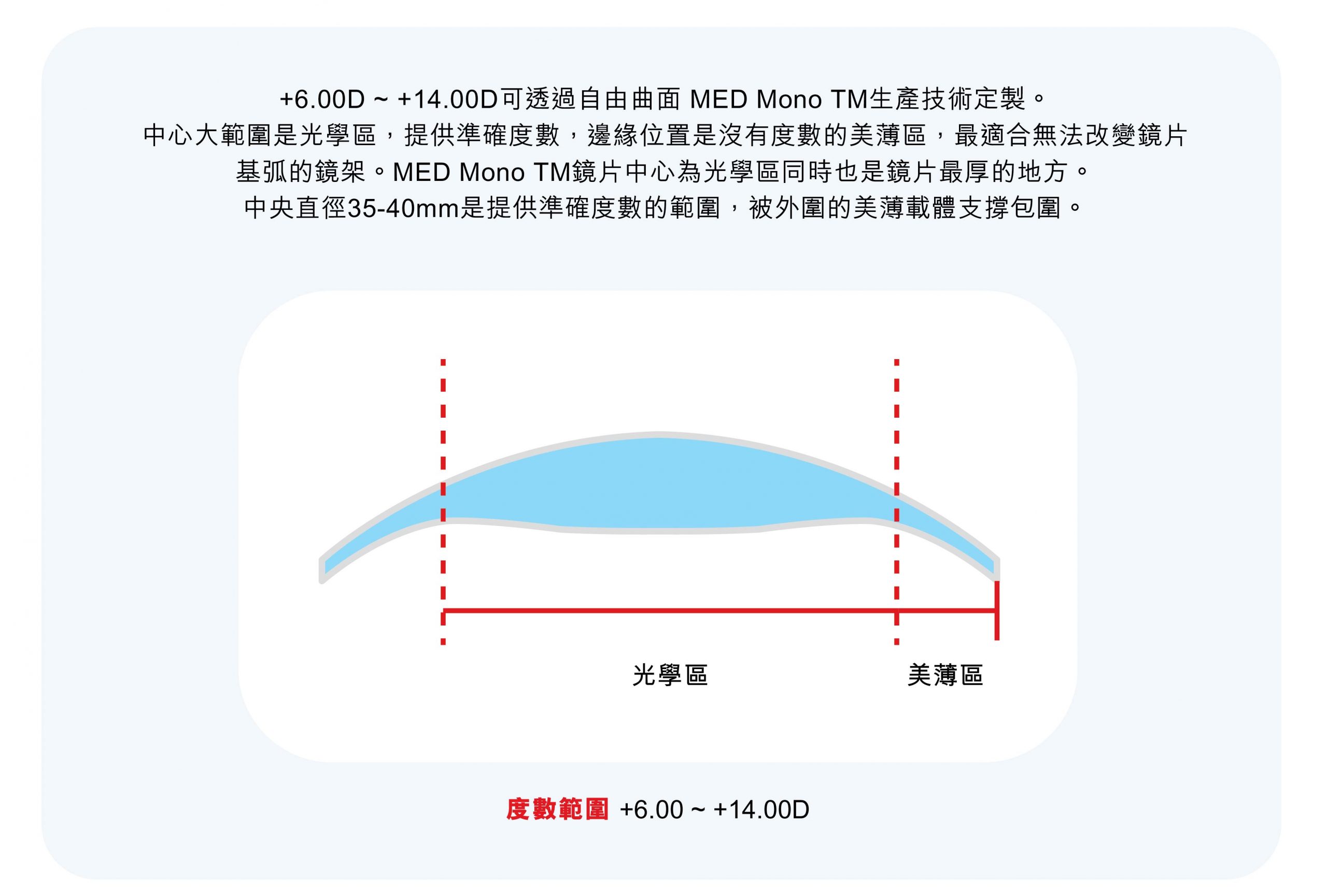 醫用屈光專用鏡- Swisscoat Offical Website | Swisscoat