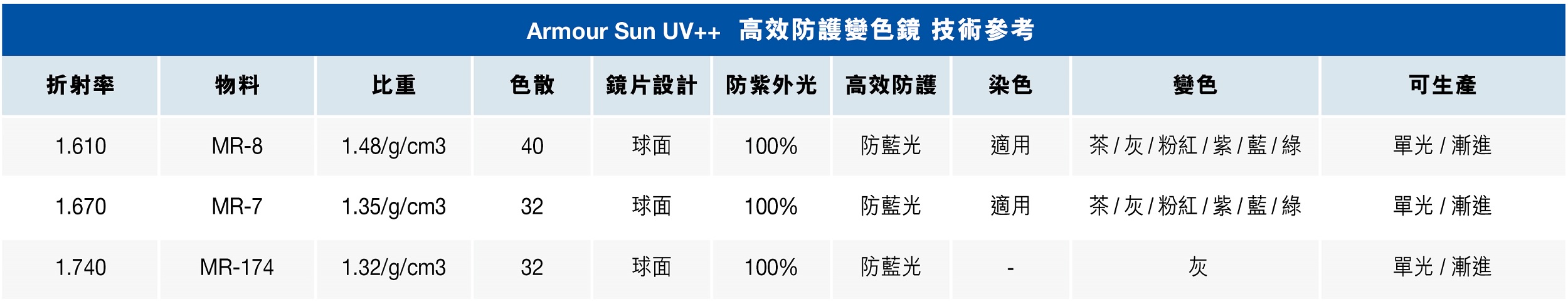 Armour_Sun_UV_TC